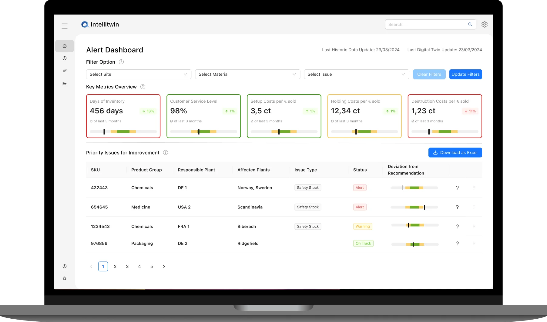 Alert Dashboard