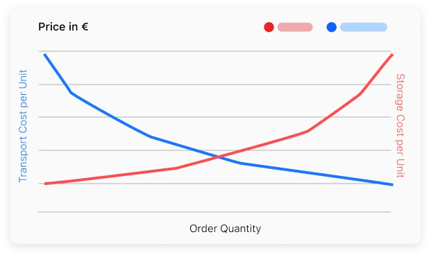 Cost Reduction