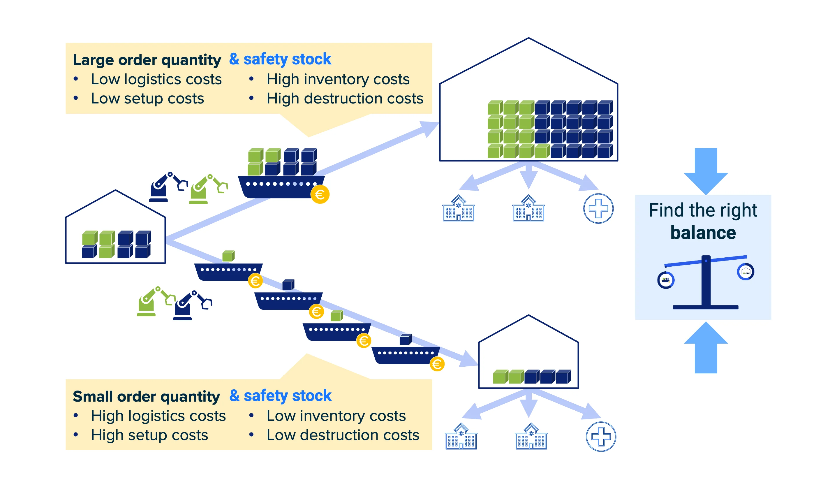 Industry image