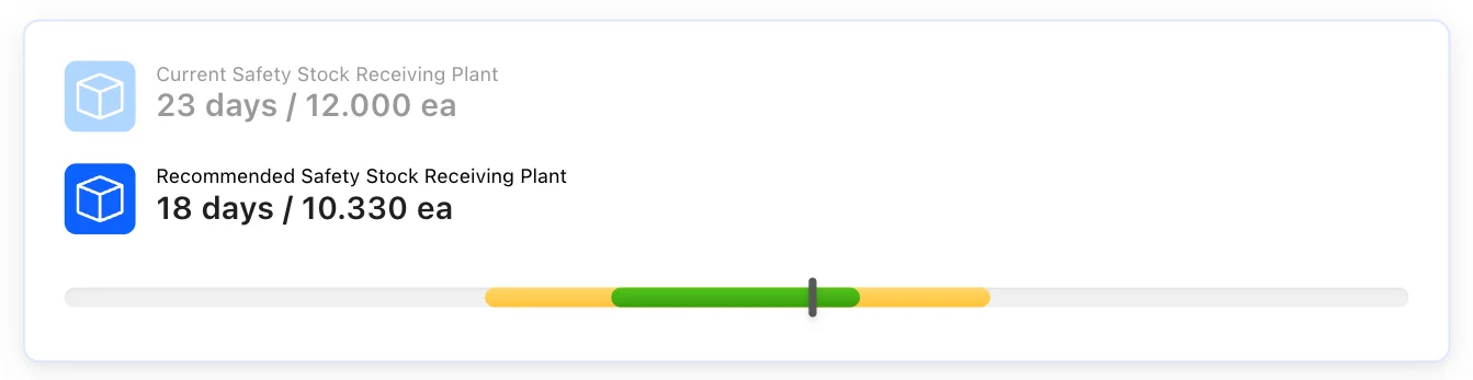 Detailed Recommendations