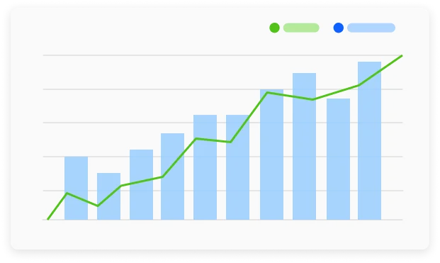 Increased Efficiency