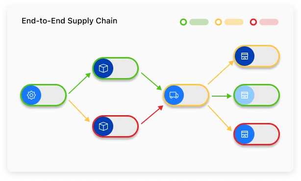 End-to-End Transparency
