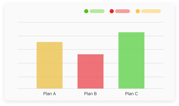 Smarter Decision-Making