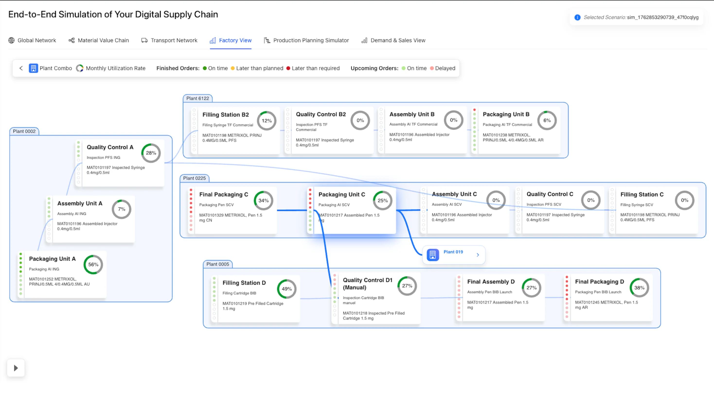 Scalable Production Simulations