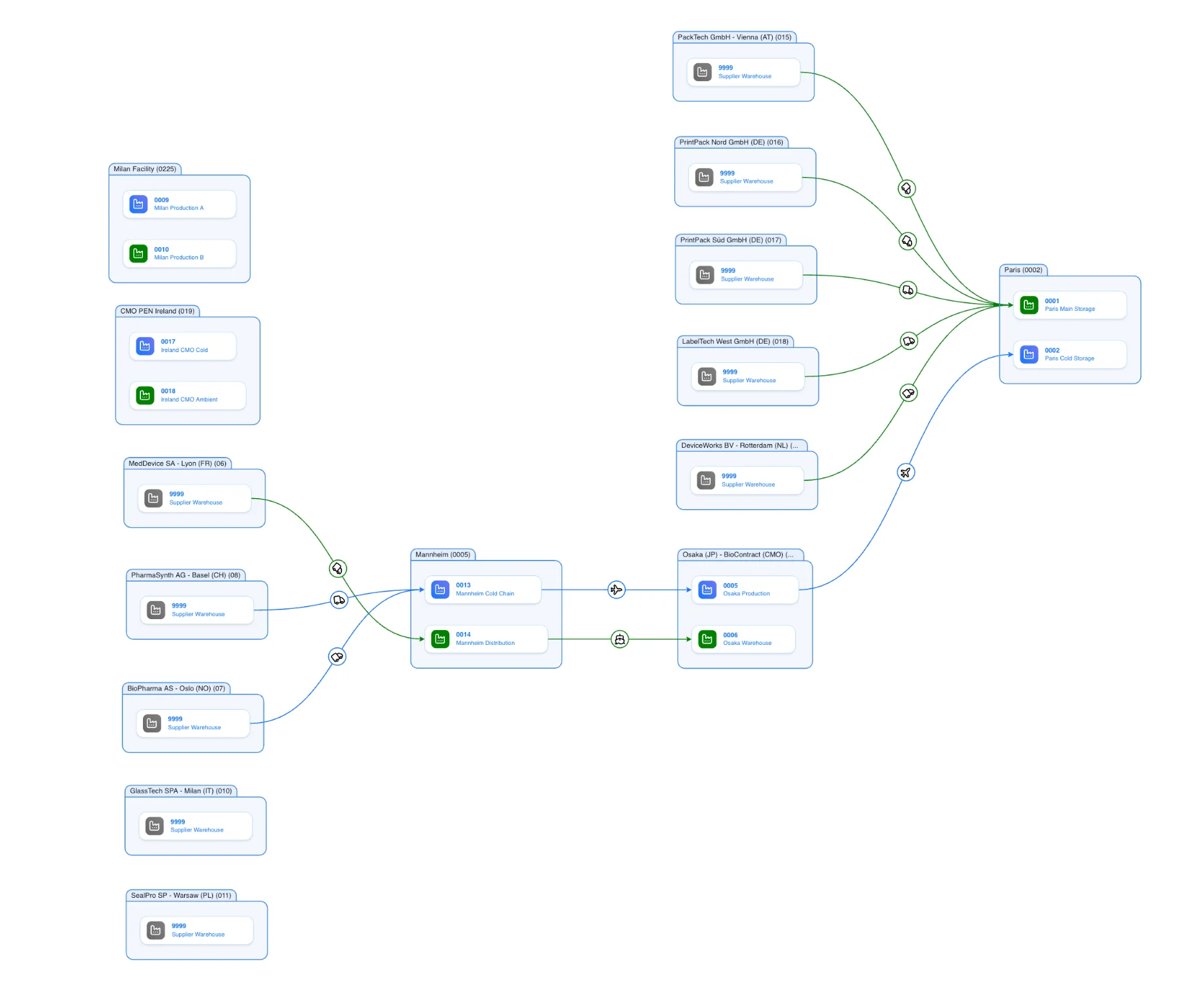 Network Visualization
