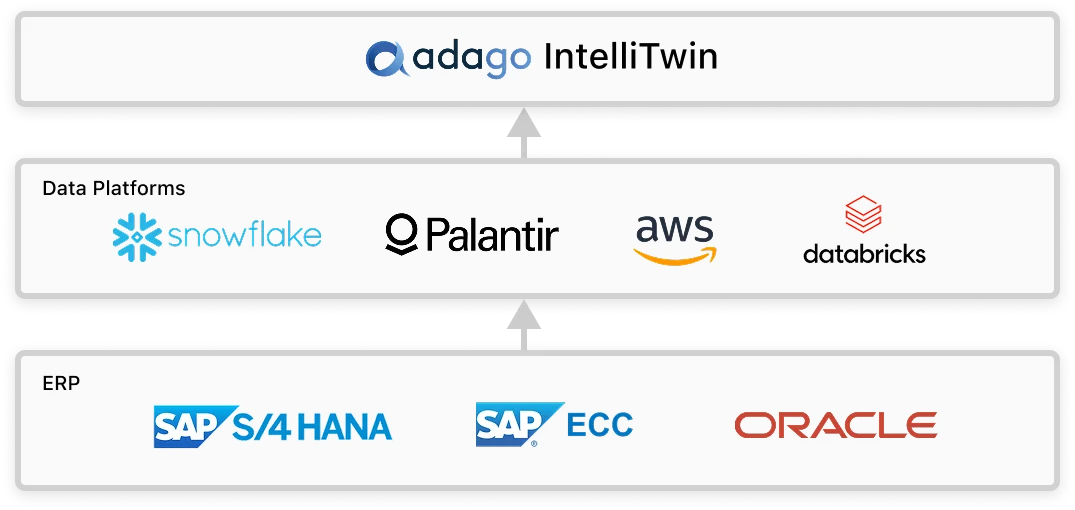 Integration Overview