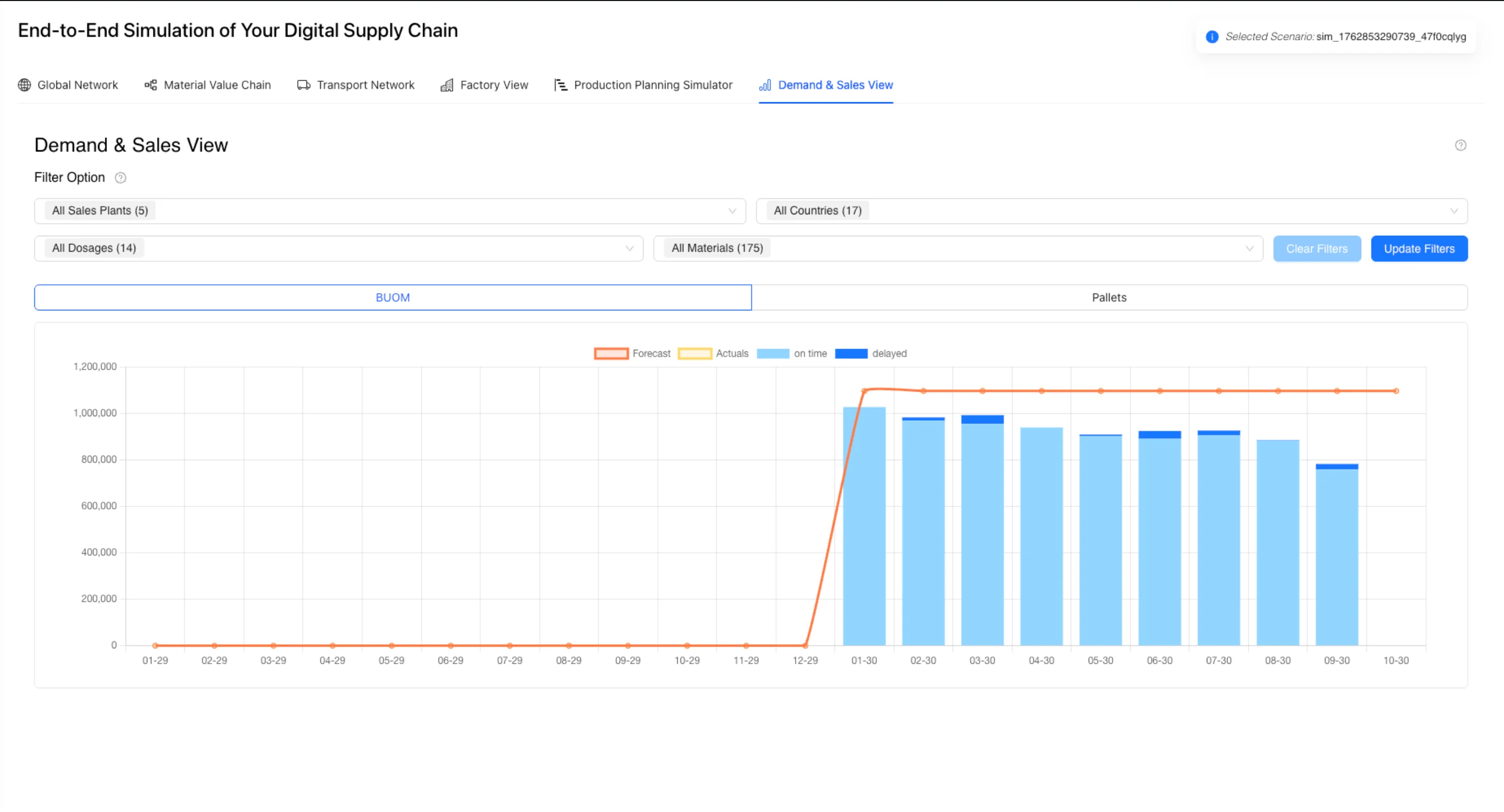 Demand & Sales Simulator preview