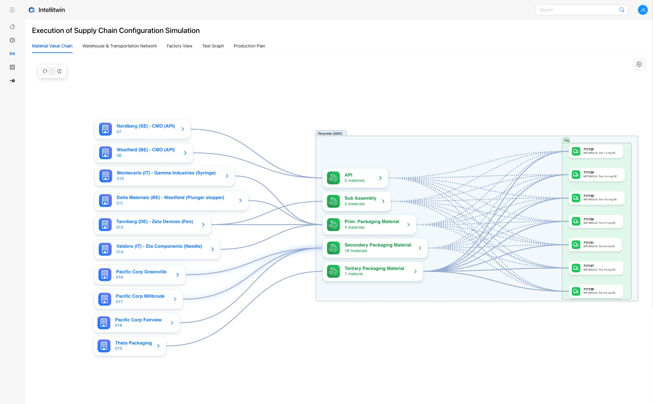 Material Value Chain preview
