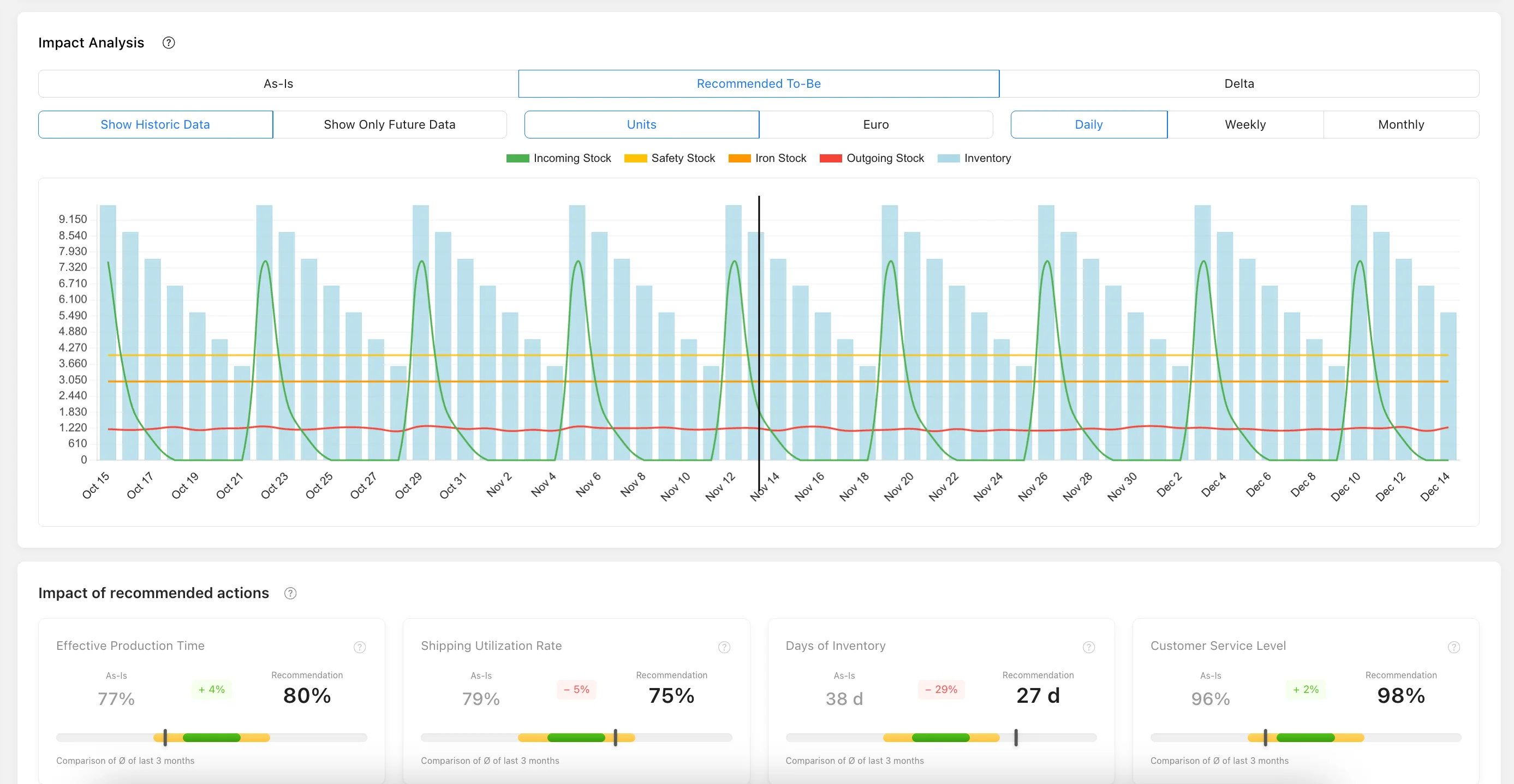 Safety Stock Optimizer preview