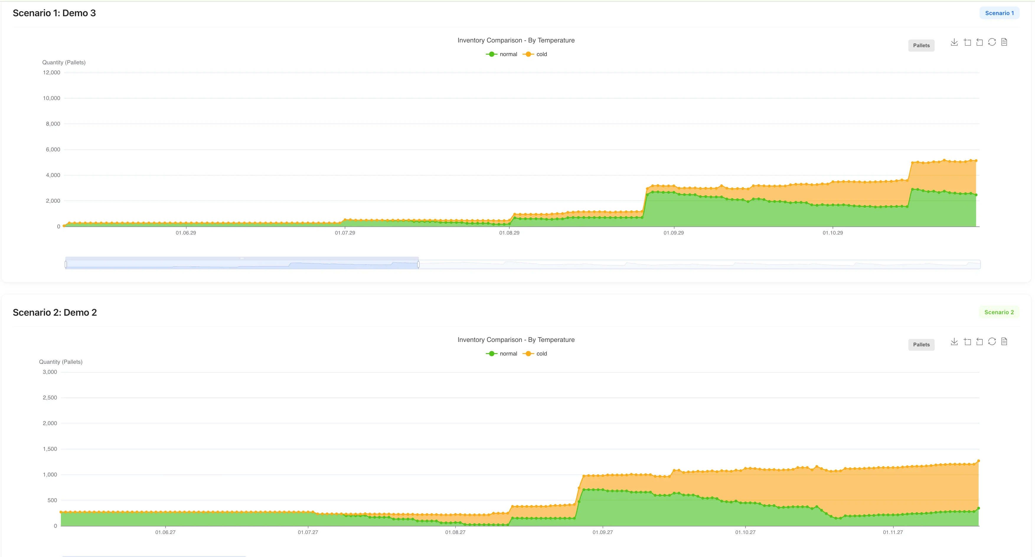 Scenario Hub preview