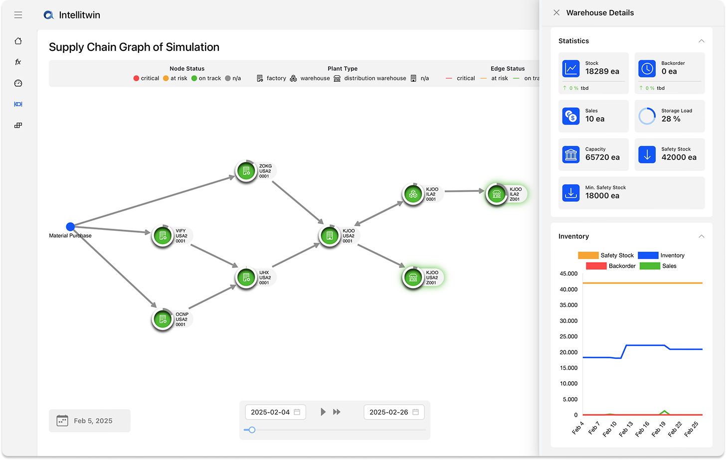 adago | AI-driven Supply Chain Simulation & Optimization